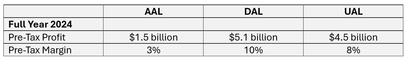 a chart of figures